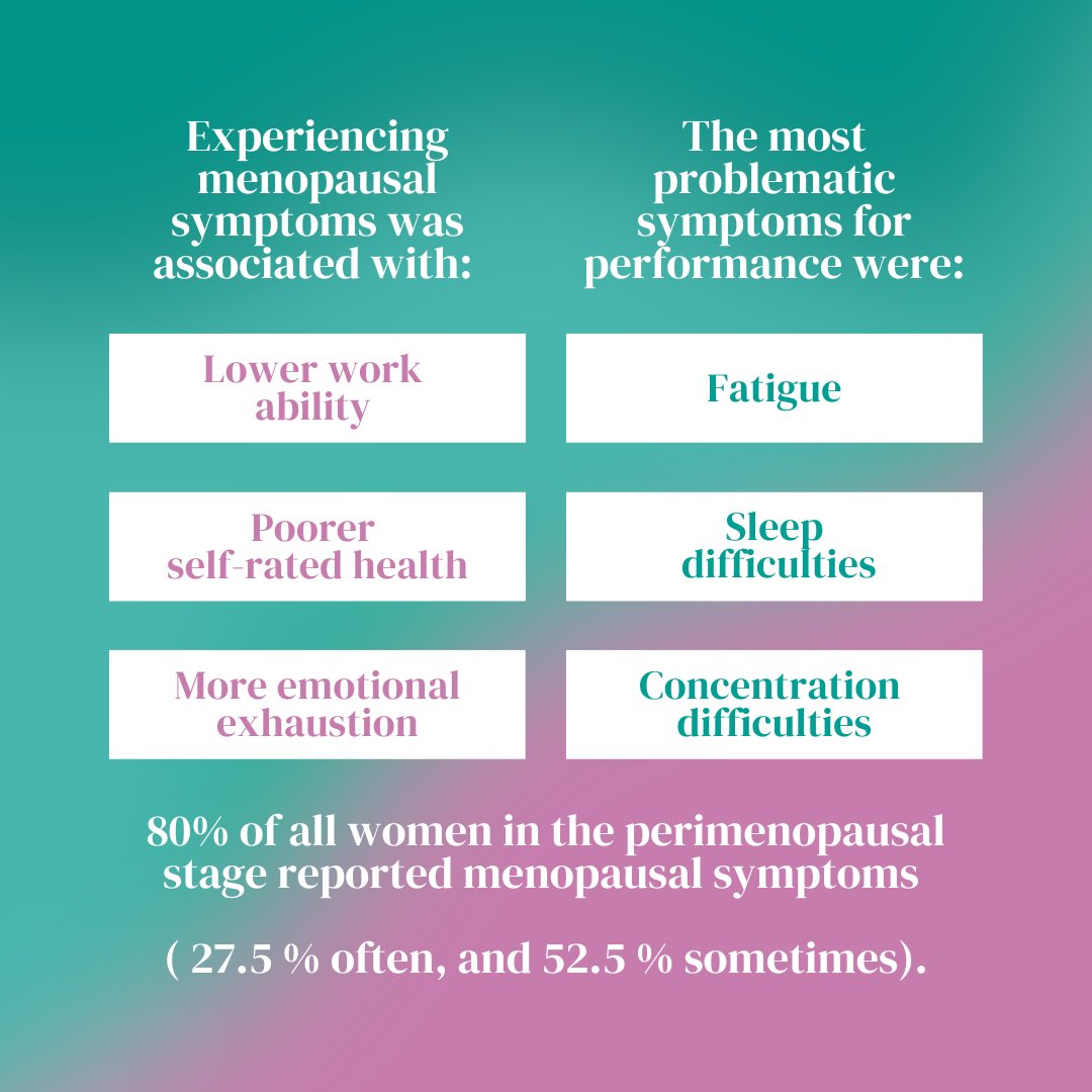 I’ve just read some research on the associations between menopausal symptoms and work ability and these are the key findings. As around 80% of women experience menopausal symptoms, it does not take much to realise why so few women are in top jobs. 

10% of women actually give up