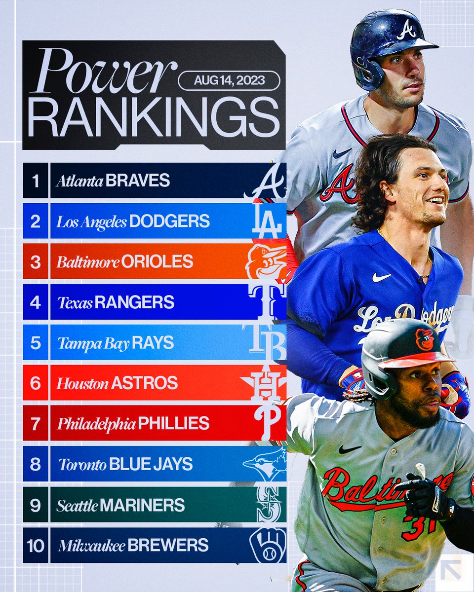 2023 MLB Uniform Rankings