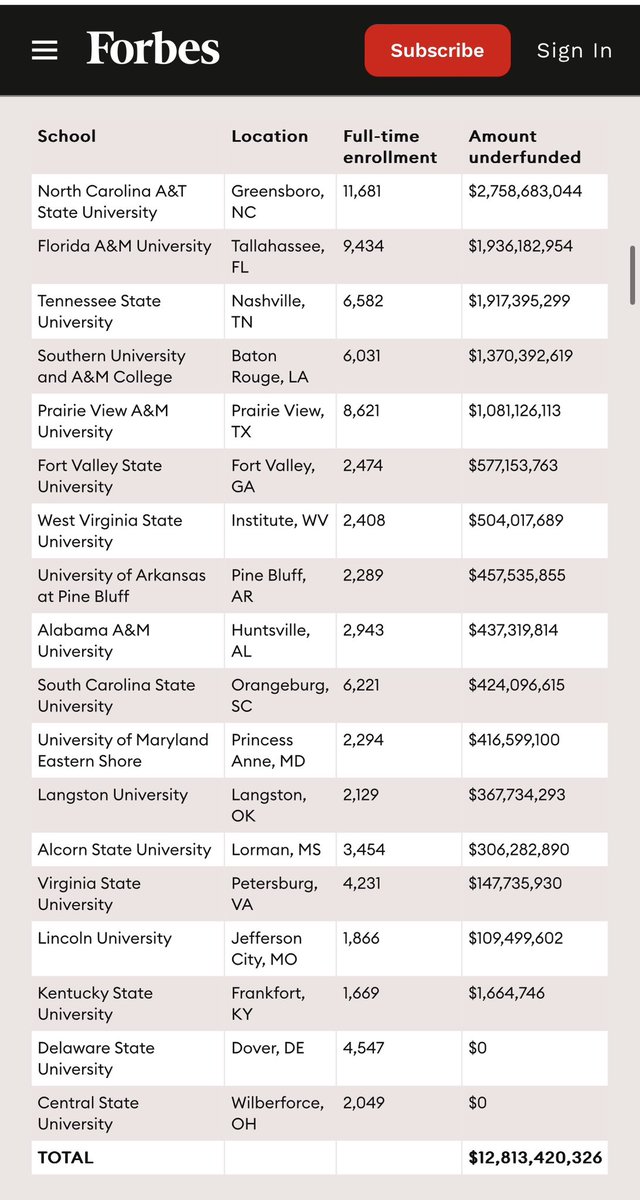 The national media should be asking Dr. Glenda Glover how she managed to do her job as president all those years, while the state of Tennessee owes Tennessee State University $1,917,395,299 and counting (plus interest) in unpaid land-grant funding, since 1987.