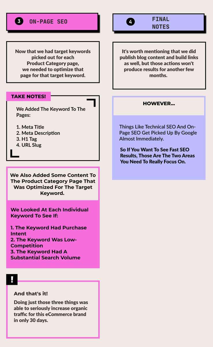 Yes, it's possible to see fast SEO results!

I raised an eCommerce brand's organic traffic by 8,000 visitors/month in 30 days.

And I've broken down the exact process I used to achieve this growth in the graphic below.

What you'll come to find is that if your brand has:

1. Paid