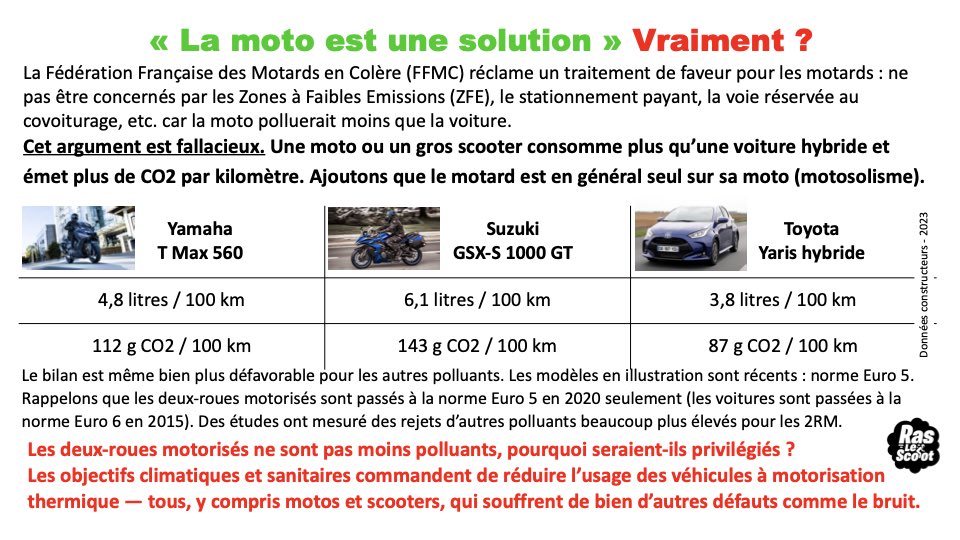 Le lobby motard n’a de cesse de présenter la moto comme une solution aux défis posés par la pollution atmosphérique et le réchauffement climatique. 

Qu’en est-il vraiment ?
