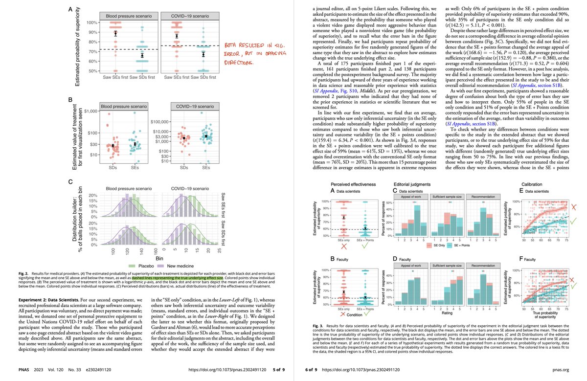 Nick Byrd, Ph.D. tweet media