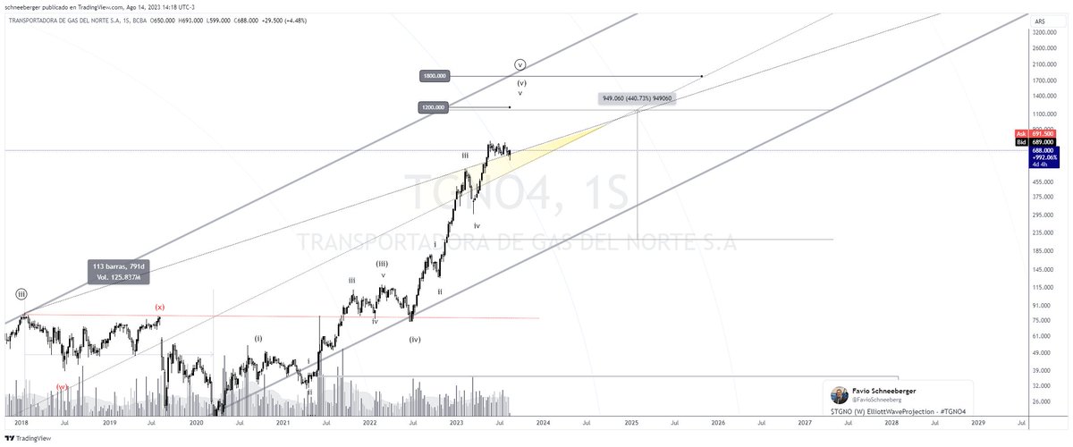FavioSchneeberg's tweet photo. $TGNO #TGNO
https://t.co/f3jmmQj4zp https://t.co/OKgcWGOOFK