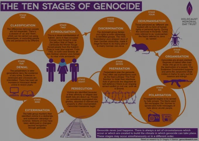 AbrarSuleiman's tweet photo. ተጀምሯል!

#AmharaGenocide is a fact!

The #AmharaGenocide occurring in Ethiopia has 8 of the 10 stages of genocide well underway towards extermination with a well organized state apparatus! #JusticeForEthiopia 
@AlJazeeraWorld 
@guardian 
@POTUS 
@amnesty 
@hrw 
@UKParliament https://t.co/HnjcstLPnE