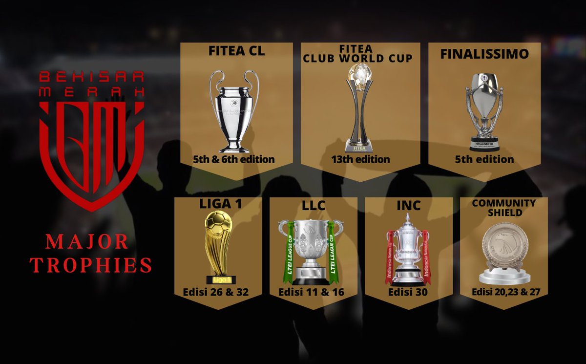 LigaTopEleven's tweet photo. RESMI
@BekisarmerahTBN klub pertama dari LTEI yang bisa meraih semua trophy dari semua turnamen level atas yang memungkinkan untuk diikuti oleh level klub
1x #FITEACWC
2x #FITEACL
1x LTEI x @TE_PA_ Finalissimo
2x Liga 1
1x INC
2x LLC
3X Community Shield
Bukan kaleng-kaleng๐ซก https://t.co/0ZLqmzsOpC