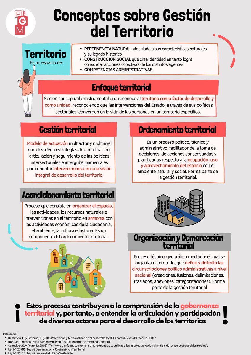 Aprobaron en <a href="/pcmperu/">Consejo de Ministros</a> Proyecto de Ley de Ordenamiento Territorial (OT)

Esperemos que los Sectores del Ejecutivo permanezcan aliados en debate en <a href="/congresoperu/">Congreso del Perú 🇵🇪</a> 

Aquí, algunas definiciones para entender qué es el OT en la gestión del territorio.