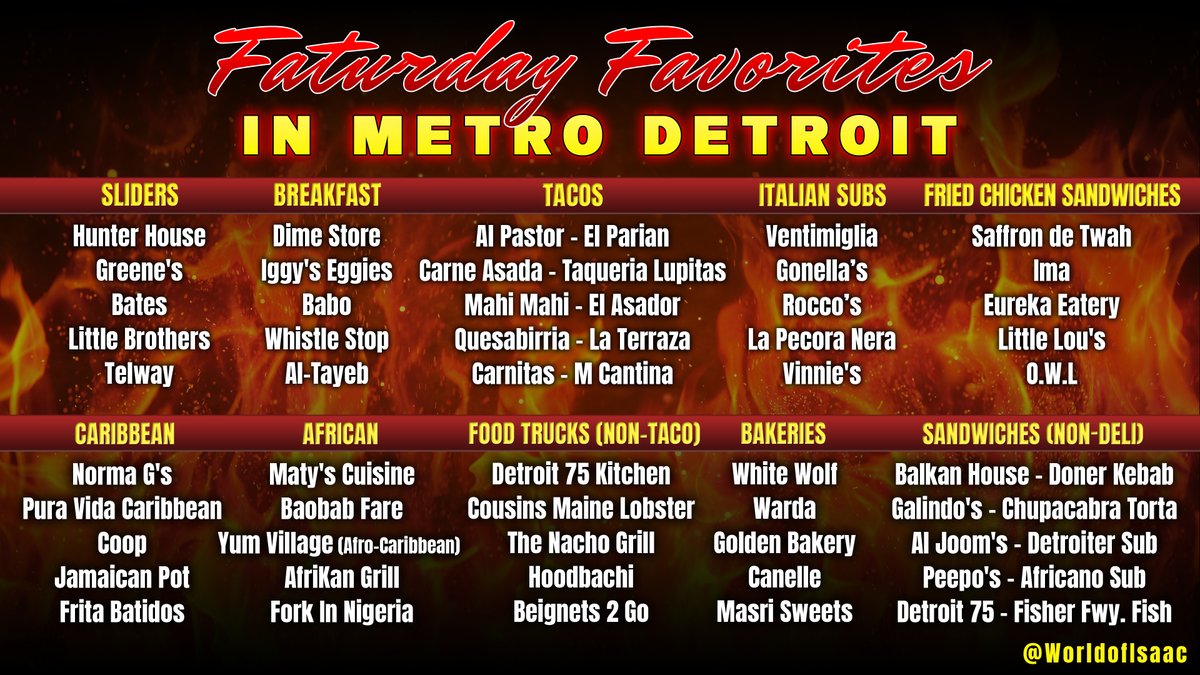 WorldofIsaac's tweet photo. This is Part II of my #Faturday Favorites in Metro Detroit. I've visited every one of these places myself at least once and in most cases, several times. https://t.co/0Lro5v6SK7