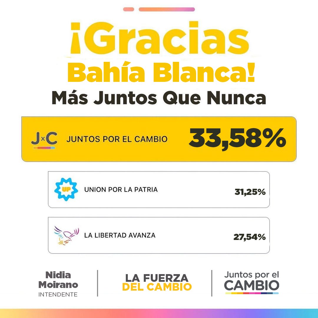Gracias a todos los bahienses que nos acompañaron con su voto! 💪