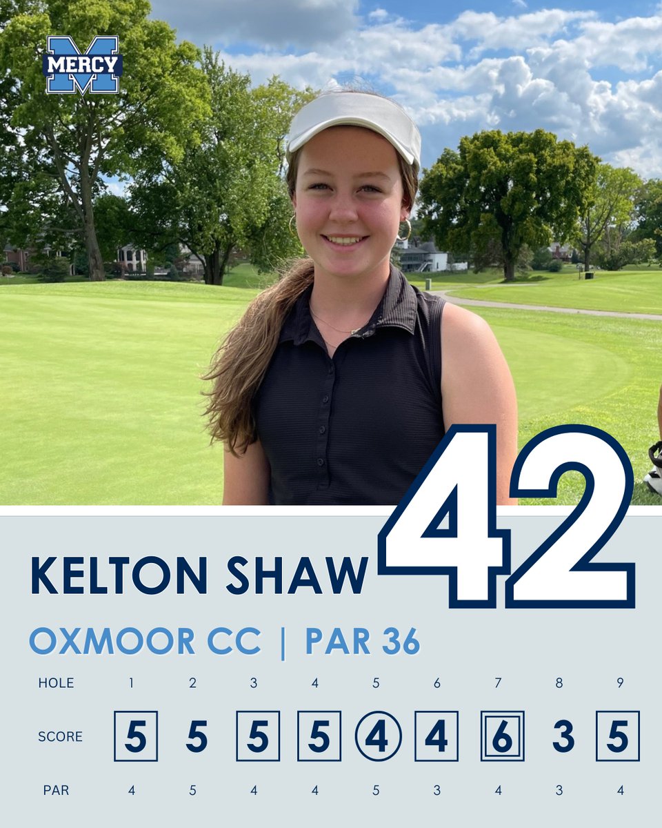 MercyJagsGolf's tweet photo. Kelton Shaw '27 led the Golf Jags to victory over SHA last week with a season-low score of 42.

What a great way to start off your high school career, Kelton! Keep up the great work.

#MPBTB https://t.co/HNv8xWeih9
