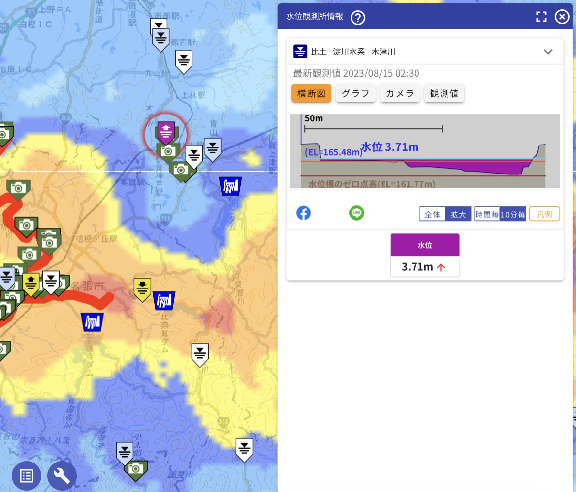mieuniv_n's tweet photo. 淀川水系 木津川 比土 水位観測所(伊賀市)では，2:30 氾濫危険水位(基準3.70m)を超過しました(水位3.71m)。 https://t.co/K1HZlF4aSU