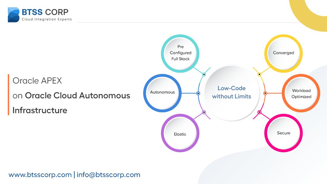 BTSSCORP's tweet photo. Oracle APEX on Oracle Cloud Autonomous Infrastructure

Read More https://t.co/4Ssg4VdhvY
.
.
#OracleApex #Apex #lowcode #lowcodedevelopment #lowcodenocode #oracle #oracleintergrationcloud #cloudintergration #Appdevelopmentcompany #lowcodeappdevelopmentcompany https://t.co/JgZCsM1ZWY