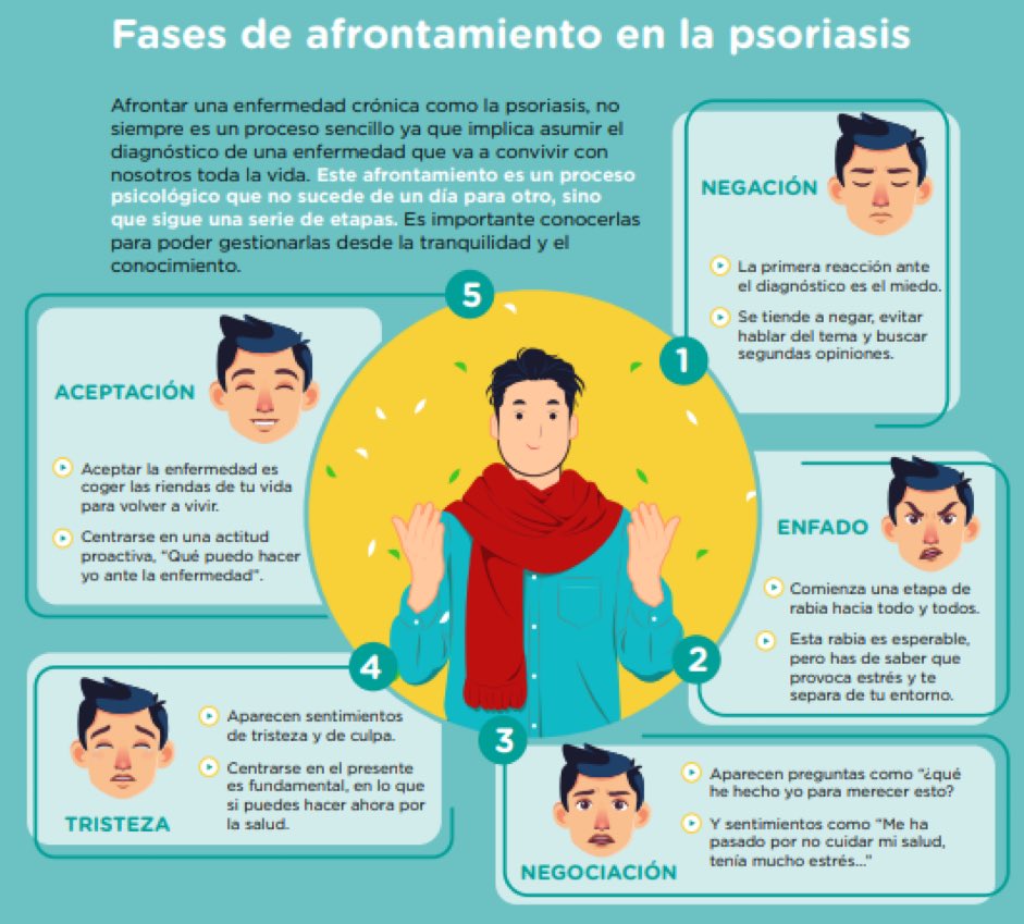 reumacia's tweet photo. La psoriasis, por su extensión, localización, síntomas, repercusión en la vida social y sexual…puede influir de forma MUY importante en nuestros pacientes 😣 No dejemos de preguntarles. Más info para ellos en @accionpsoriasis https://t.co/jHgMQ4v5gH