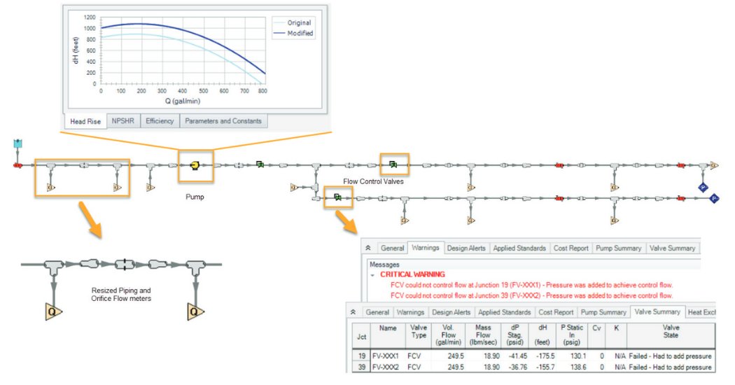 EmpoweringPumps's tweet image. Discover how a calibrated @appliedflowtech's Fathom model helped LyondellBasell's Lead Process Engineer identify #bottlenecks and optimize their system for a remarkable 28% increase in production. 🛢️💡 bit.ly/47sJYWq #ProcessEngineering #HydraulicOptimization