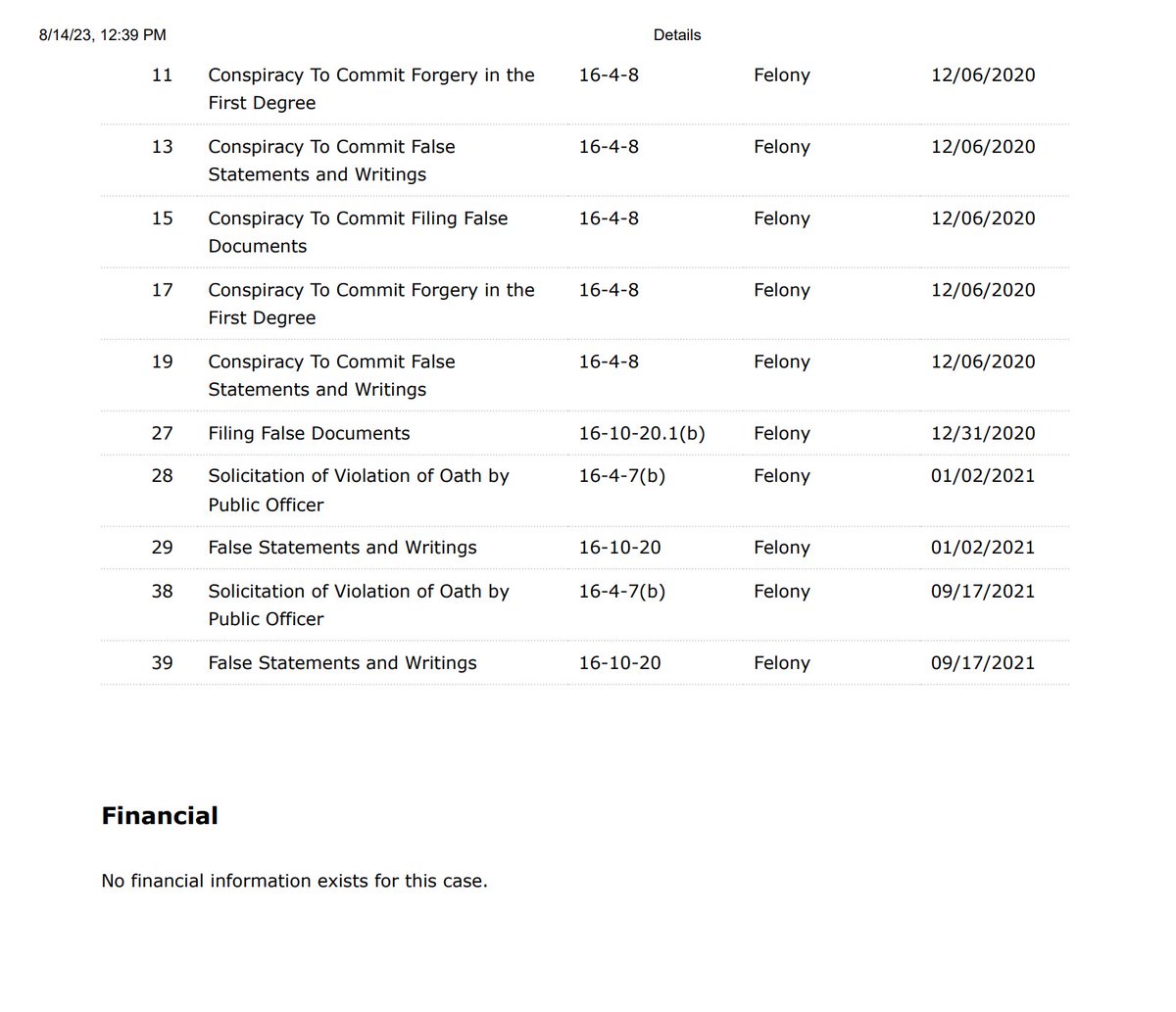 EdKrassen's tweet photo. WOW! It appears as though Donald Trump will be indicted on a plethora of new charges in Fulton County, Georgia by the grand jury empaneled by DA Fani Willis.

The documents below were posted to the Fulton County court’s website before being taken down. They show charges against Donald Trump for Violating the Georgia RICO Act, Solicitation of Violation of Oath by Public Officer, and Filing False Documents. There are multiple conspiracy charges as well.

There are over a dozen charges against the former President, according to this document, and it appears as though cameras will be allowed in the courtroom if/when Trump is officially indicted.

Will these charges stick? Will we see a trial before the election?