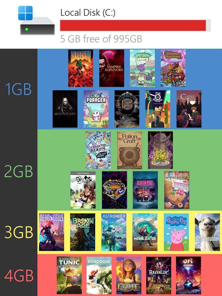 Tienes 5 GB de espacio libre, ¿qué eliges instalar?