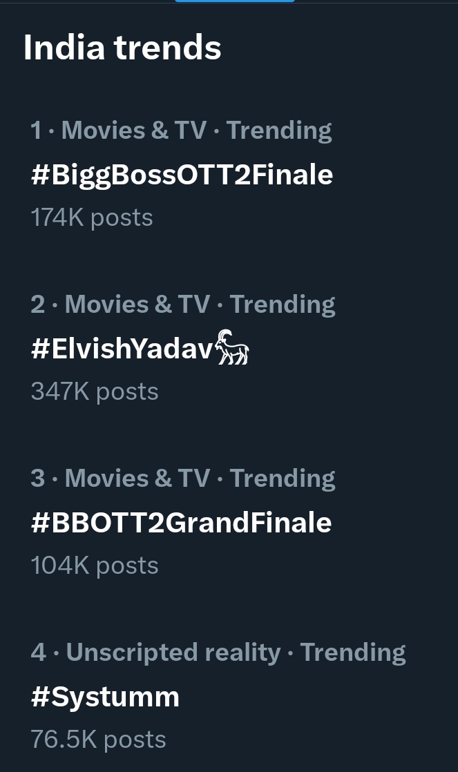 VocadoGi's tweet photo. trending list rn 😭🔥

#ElvishArmy #ElvishYadav #BBWinnerElvish

HISTORIC WILDCARD WINNER ELVISH https://t.co/b2oTSM5WCD