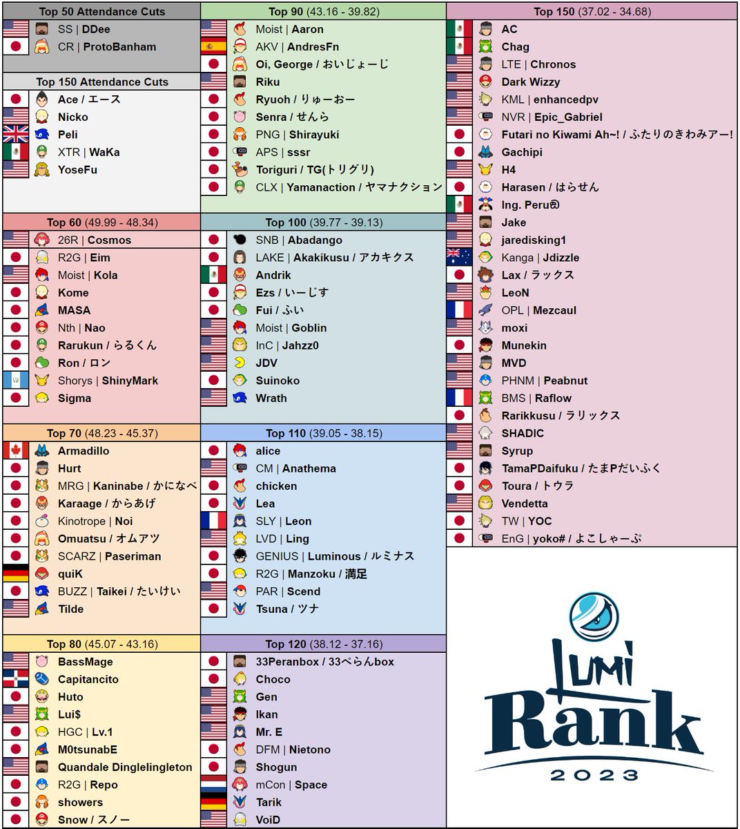 UltRank powered by start.gg tweet media