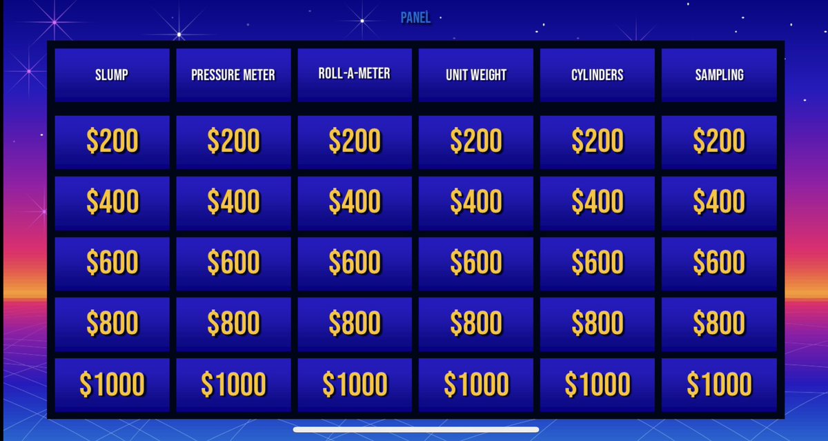 Kyle_Turner_'s tweet photo. This week’s meeting included concrete jeopardy, and let me tell you, these guys and gals had a blast. We all learned something new, and that’s what it’s all about. #Terracon #Bluffton has the best team in the business. 

#TeamBuilding
#KnowledgeBuilding
#Concrete
#Jeopardy https://t.co/TXzxNuQrQj