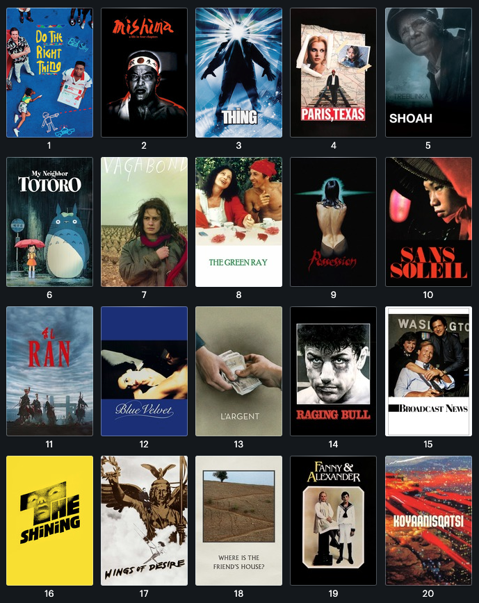 📽️ <a href="/IndieWire/">IndieWire</a>’s The 100 Best Movies of the ’80s. 

How many you have seen? 

View the full list here, courtesy of <a href="/imjohnleary/">John</a>: boxd.it/oA26E