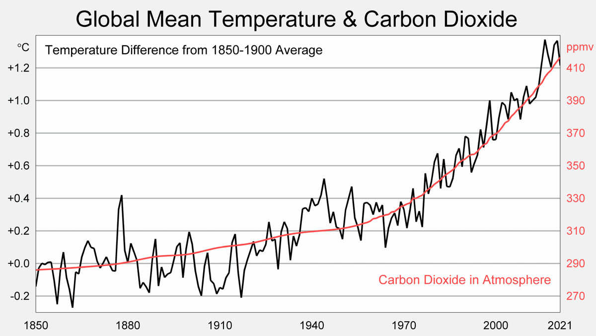 Dr. Robert Rohde tweet media