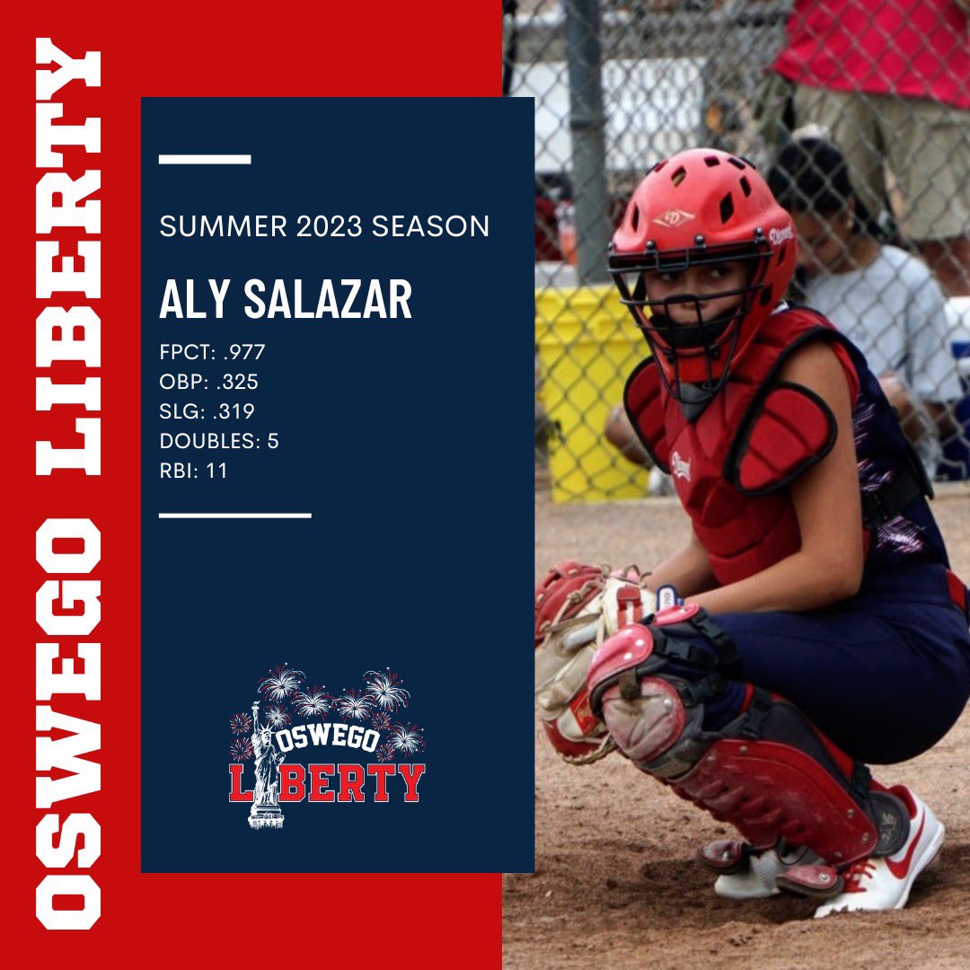 Oswego Liberty 16U (@oswegoliberty) on Twitter photo <a href="/Asalazar_27/">Aly Salazar | Uncommitted 2027</a> (C/SS <a href="/ACC_Fastpitch/">Chargers Softball</a> 2027) Aly has made great strides behind the plate for us. She works so hard on her skills and it shows. Sheβs dependable, eager learner, and her batting has improved leaps and bounds this season. Great year 9!!! π½π₯ <a href="/Asalazar_27/">Aly Salazar | Uncommitted 2027</a> (C/SS <a href="/ACC_Fastpitch/">Chargers Softball</a> 2027) Aly has made great strides behind the plate for us. She works so hard on her skills and it shows. Sheβs dependable, eager learner, and her batting has improved leaps and bounds this season. Great year 9!!! π½π₯