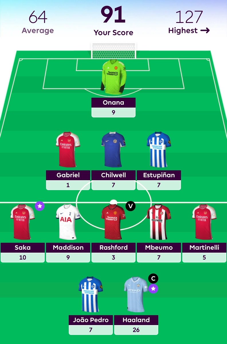 _Steeveee_'s tweet photo. @FPLMattW Aside from the Gabriel issue, can't complain! https://t.co/3EpNCri8KC