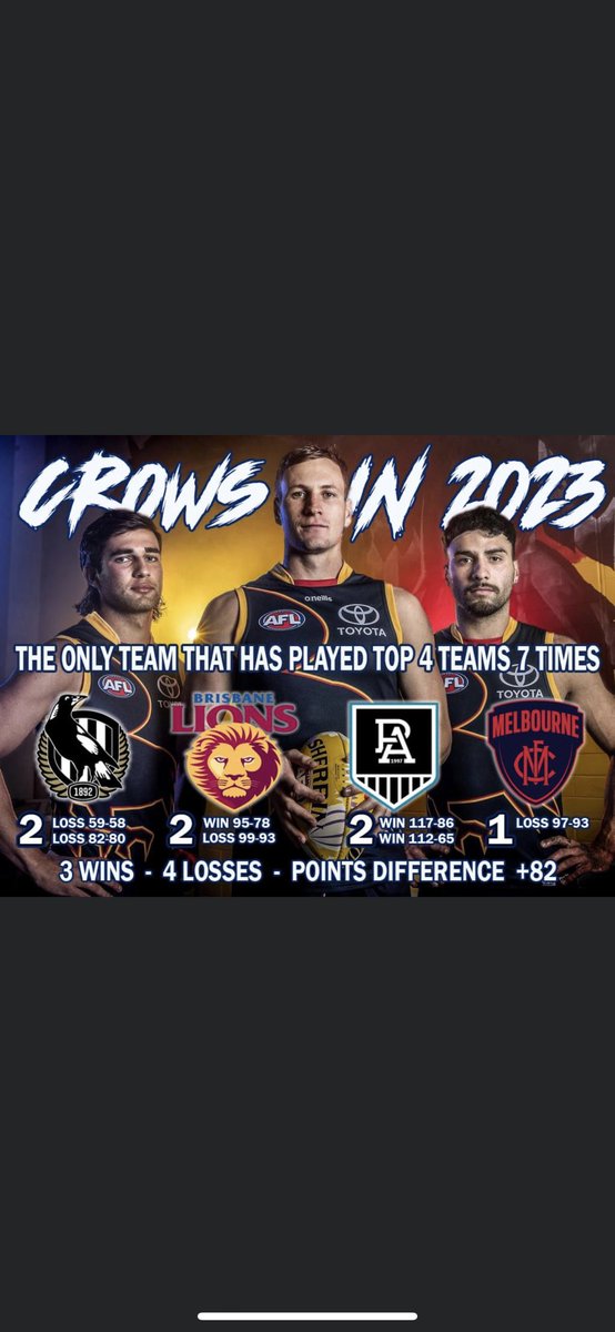 vivostiling's tweet photo. Yeah we are good an future is bright imagine if we had one or two more wins out of these game @Adelaide_FC #weflyasone https://t.co/2l0Gg829Ov