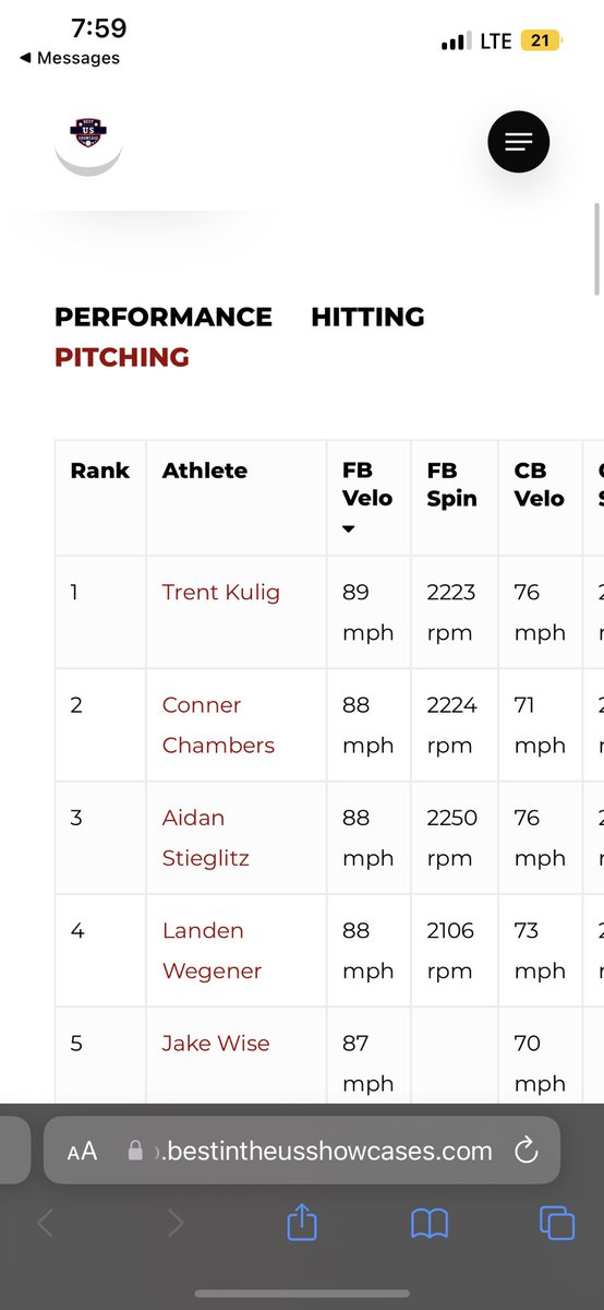 Aidan Stieglitz (@aidanstieglitz) on Twitter photo Shoutout to <a href="/BUSShowcase/">Best in the US Showcases</a> for an awesome couple days to compete <a href="/TerpsBaseball/">Maryland Baseball</a> . Fortunate to get on the showcase national leaderboards with FB 88 for 2025s.
<a href="/PG_Uncommitted/">PG_Uncommitted</a> <a href="/PGMidAtlantic/">PG Mid Atlantic (NY, NJ, PA, MD,DE,DC)</a> <a href="/NJCollegeBSBNat/">Jersey Baseball Nation</a> @PBRNewJersey <a href="/JkroegerJt/">Jt kroeger</a> Shoutout to <a href="/BUSShowcase/">Best in the US Showcases</a> for an awesome couple days to compete <a href="/TerpsBaseball/">Maryland Baseball</a> . Fortunate to get on the showcase national leaderboards with FB 88 for 2025s.
<a href="/PG_Uncommitted/">PG_Uncommitted</a> <a href="/PGMidAtlantic/">PG Mid Atlantic (NY, NJ, PA, MD,DE,DC)</a> <a href="/NJCollegeBSBNat/">Jersey Baseball Nation</a> @PBRNewJersey <a href="/JkroegerJt/">Jt kroeger</a>
