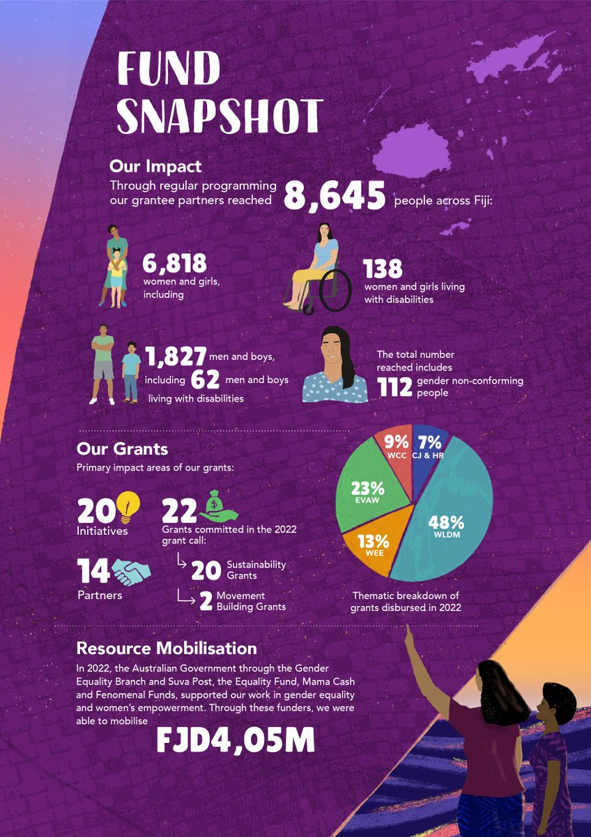 WomensFundFiji tweet media