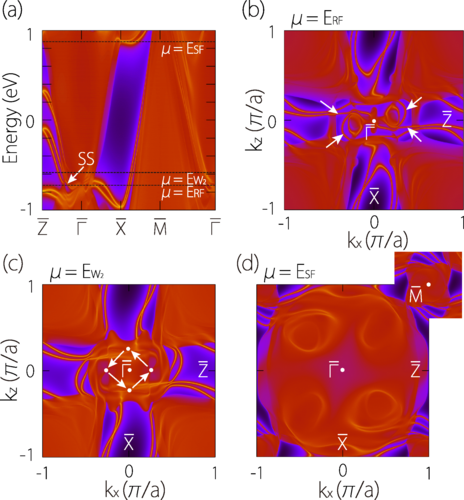 PhysRevB's tweet photo. #PRBTopDownload: #Chiral #topological #metals with multiple types of #quasiparticle #fermions and large #SpinHallEffect in the #SrGePt family materials
Y. Shen et al.,
Phys. Rev. B 108, 035428 – Published 31 July 2023
@APSPhysics #condmat #physics
➡️ https://t.co/plQtfia9lq https://t.co/qxvWjPX7TH
