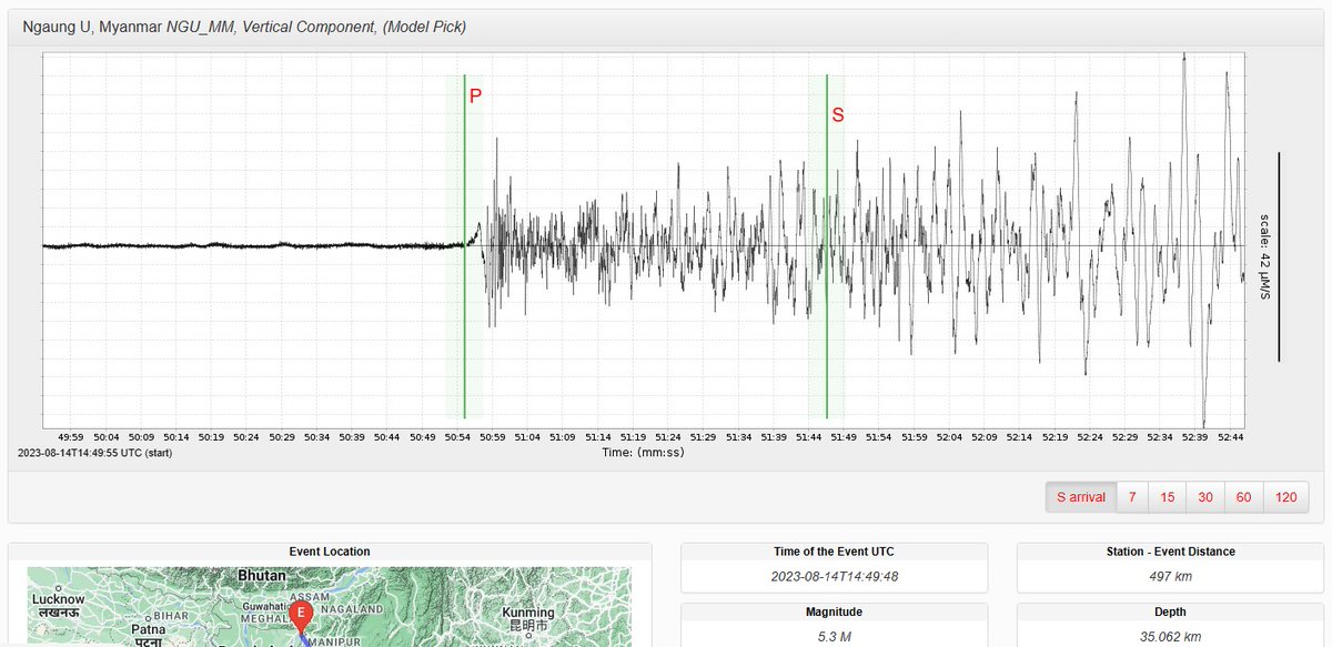 📅 Date: August 14, 2023 ⏰ Time: 14:49:48 UTC 📍 Location: 36 km east of Sylhet, Bangladesh 🔍 Coordinates: Latitude 25.02, Longitude 92.13 📉 Depth: 16 km 💥 Estimated Seismic Energy Released: 5.6 x 10¹² joules #earthquake #sylhetearthquake #staysafe #emergencypreparedness