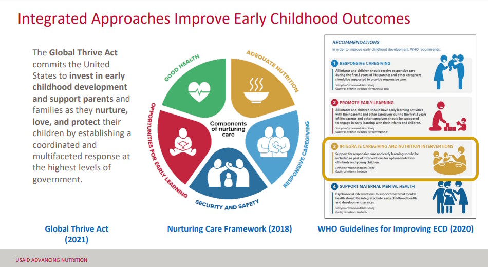 Interesting presentation.... resources, experiences & lessons learned from @NutritionForDev’s work integrating nutrition, responsive care, and early learning: 
childhealthtaskforce.org/sites/default/… #ECD #earlychildhood #USAID #nurturingcare