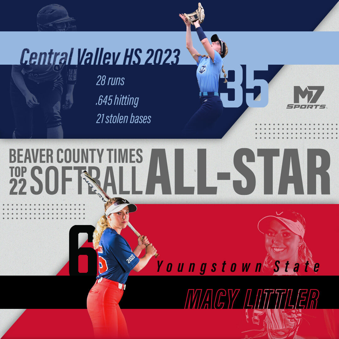 M:7 Sports tweet media