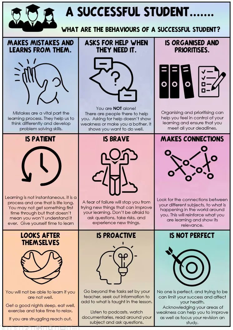What is a successful student....? Can download it from here hectic-teacher.co.uk/teaching-learn… as a pdf, powerpoint or png.