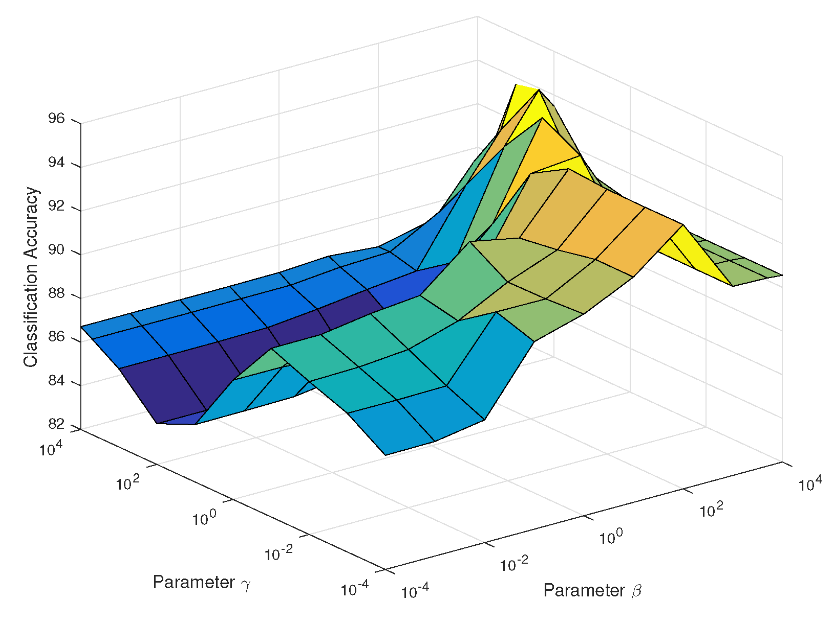 How To Backtest Trading Strategies 101 I trust many of you have this ...