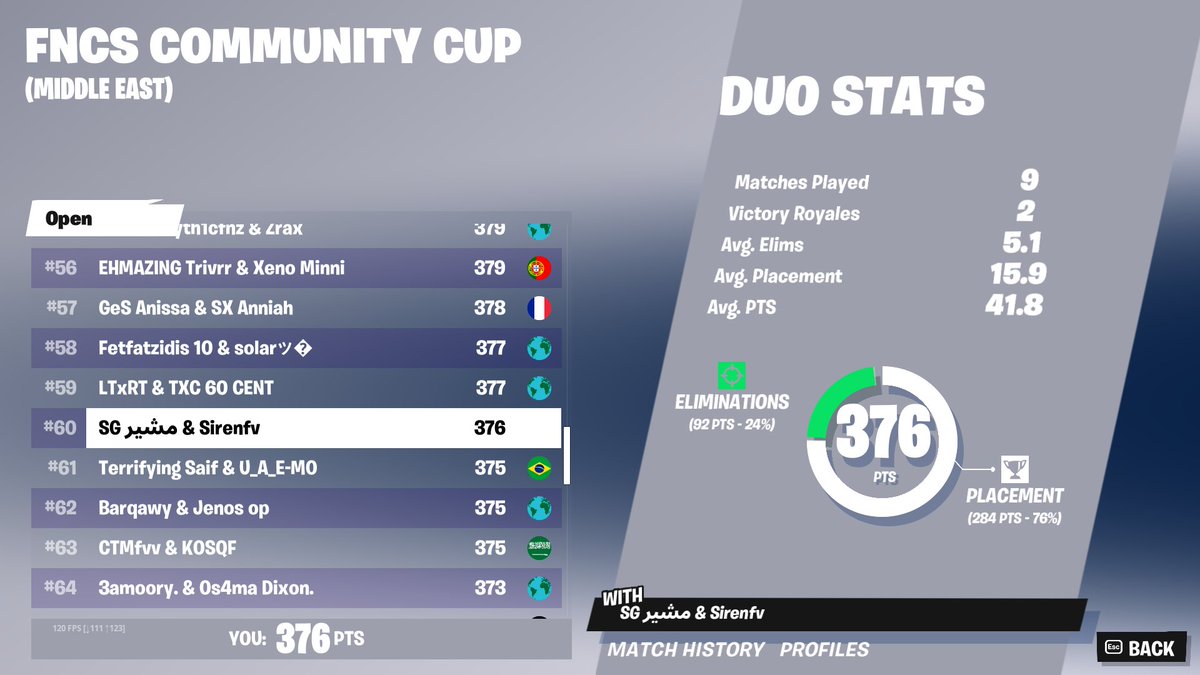 Sirenfv's tweet photo. top 60  ON 80 ping https://t.co/hJKT06xYlg