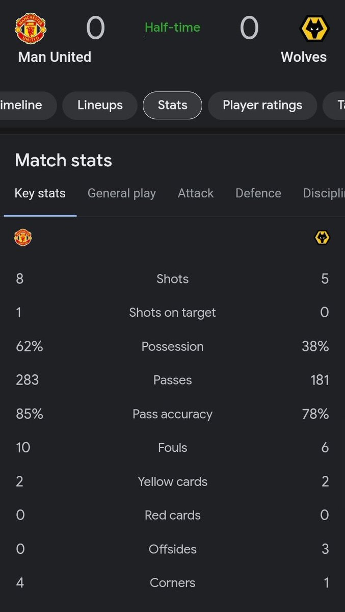 dhar_pratyush's tweet photo. United looks poor most of the 1st half
Clearly we can see players are not ready . @agarnacho7 lacks a lot after an injury not ready yet ,needs to sub . @awbissaka and @antony00 only the 2 players make some impact.
Passing was bad.
#mufc #mufcwolves #JENNIE #PremierLeague #afc https://t.co/mrBYiQqOdS