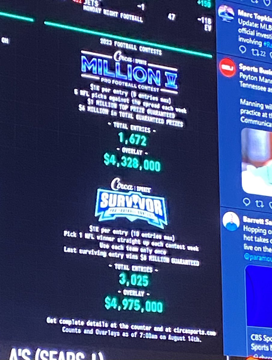 halfpriceproxy1's tweet photo. Will @CircaSports hit the $14M guarantee?  Here’s how things are looking as of today compared to last year.

#CircaMillions:  UP 41% 
(1,672 vs 1,182 last year)

 #CircaSurvivor:  UP 84%
(3,025 vs 1,645 last year) https://t.co/Hkp4CvB6MJ