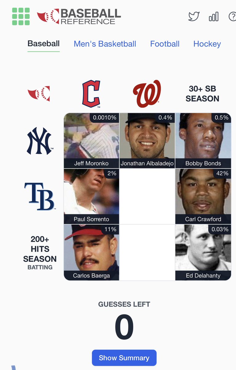 dlaik1's tweet photo. @TylerKepner Awful day overall but got to use my white whale top left. Been waiting on that one. .0010 rarity score! https://t.co/8mzjLY6Wyh