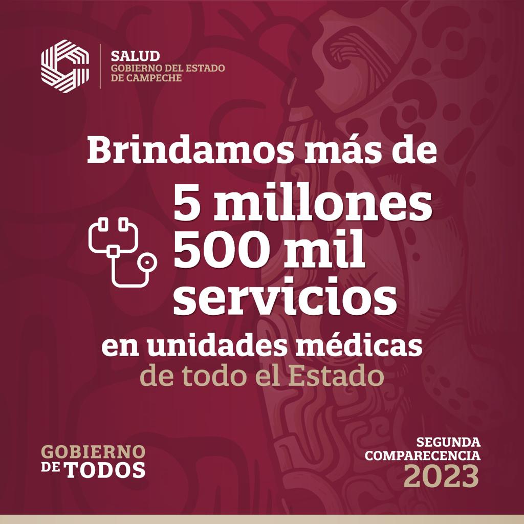 SaludCampeche's tweet photo. La atención de los campechanos es prioritario en el #GobiernoDeTodos 

#Layda2Informe #SaludParaTodos #CampecheGobiernoDeTodos #SaludParaTodos https://t.co/TFHw5FQMWZ