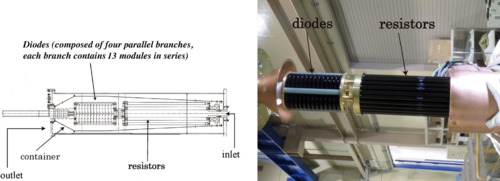 APSphysics's tweet photo. #PRAB #EdSuggestion: Demonstration of a kicker impedance reduction scheme with diode stack and resistors by operating the 3-GeV rapid cycling synchrotron of the Japan Proton Accelerator Research Complex. Yoshihiro Shobuda et al. Read more: https://t.co/d6UFvNEJg6. https://t.co/4U1xoBje32