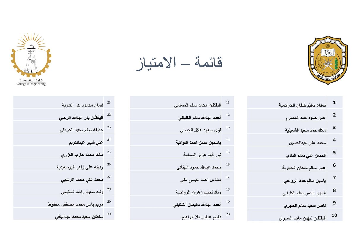 squ_engineering's tweet photo. مبارك لكل المتفوقين في قائمة العميد لطلبة كلية الهندسة.
من جد وجد ومن زرع حصد ومن سار على الدرب وصل.
ندعوكم وندعو الجميع لمواصلة الجد والاجتهاد. https://t.co/Lja2kC6gQQ