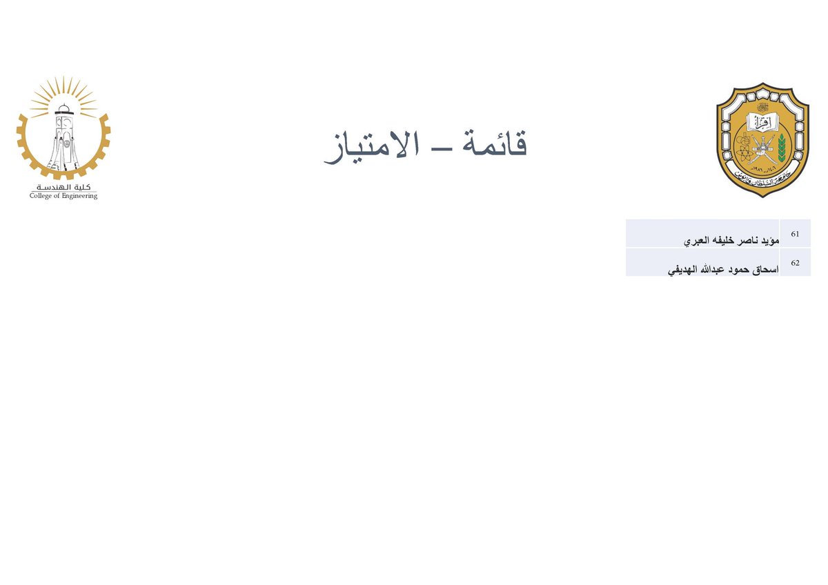 squ_engineering's tweet photo. مبارك لكل المتفوقين في قائمة العميد لطلبة كلية الهندسة.
من جد وجد ومن زرع حصد ومن سار على الدرب وصل.
ندعوكم وندعو الجميع لمواصلة الجد والاجتهاد. https://t.co/Lja2kC6gQQ