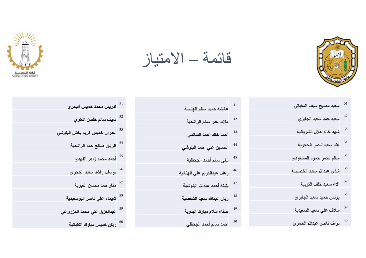 squ_engineering's tweet photo. مبارك لكل المتفوقين في قائمة العميد لطلبة كلية الهندسة.
من جد وجد ومن زرع حصد ومن سار على الدرب وصل.
ندعوكم وندعو الجميع لمواصلة الجد والاجتهاد. https://t.co/Lja2kC6gQQ
