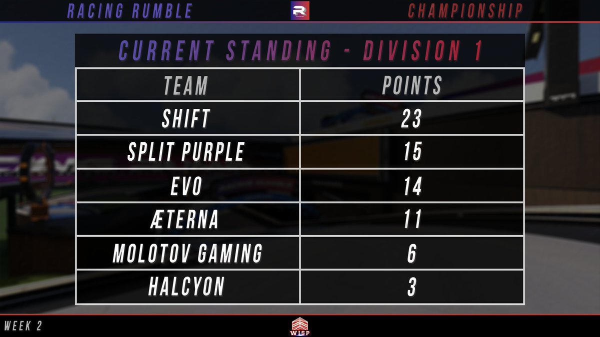 RacingRumble tweet media