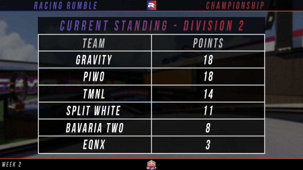 RacingRumble tweet media