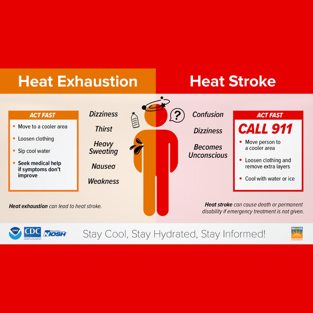 SWACH_ORG's tweet image. Temperatures are dangerously hot across our region this week! Learn about ways to keep yourself and your communities safe in this heat wave - including cooling centers and kits, heat exhaustion and stroke symptoms, and other essential tips.