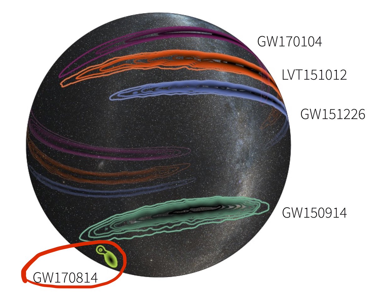 LIGOWA's tweet image. Flashback to 6-yrs ago &amp;amp; 1st #TripleDetection made by:
@ego_virgo+@LIGOLA+@LIGOWA!
🥳
#GW170814 had the best Sky Location (up to that point) because of all 3-detectors working together.
🤓
GW170814 would mark the BEGINNING of an EXCITING week!
🤯
More At: ligo.org/science/Public…