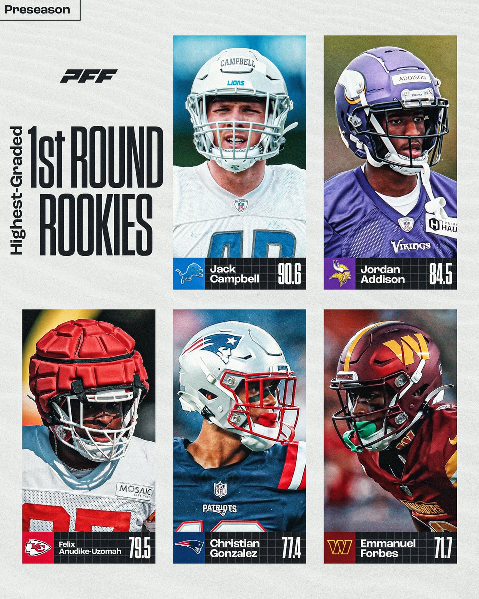 PFF's tweet photo. The highest-graded first round rookies from Week 1 of the NFL Preseason ⭐ https://t.co/31a3LxgdGA