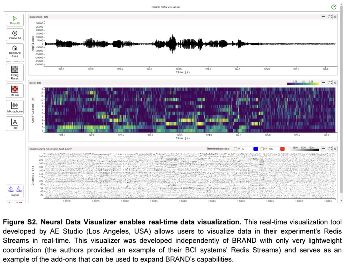 SumnerLN's tweet photo. What do I spy in the latest @BrainGateTeam preprint?! Looks like another contribution from @AEStudioLA! 

Nice work, all involved! (@_yahiaali, @sergeydoestweet, @PresNCM, @DrDavidBrandman, @chethan &amp; more) https://t.co/YHjMmjTx67